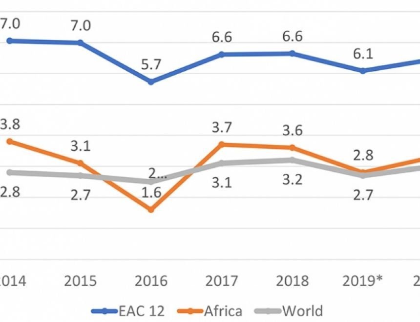 UNECA forecasts strong growth in Eastern Africa for 2020
