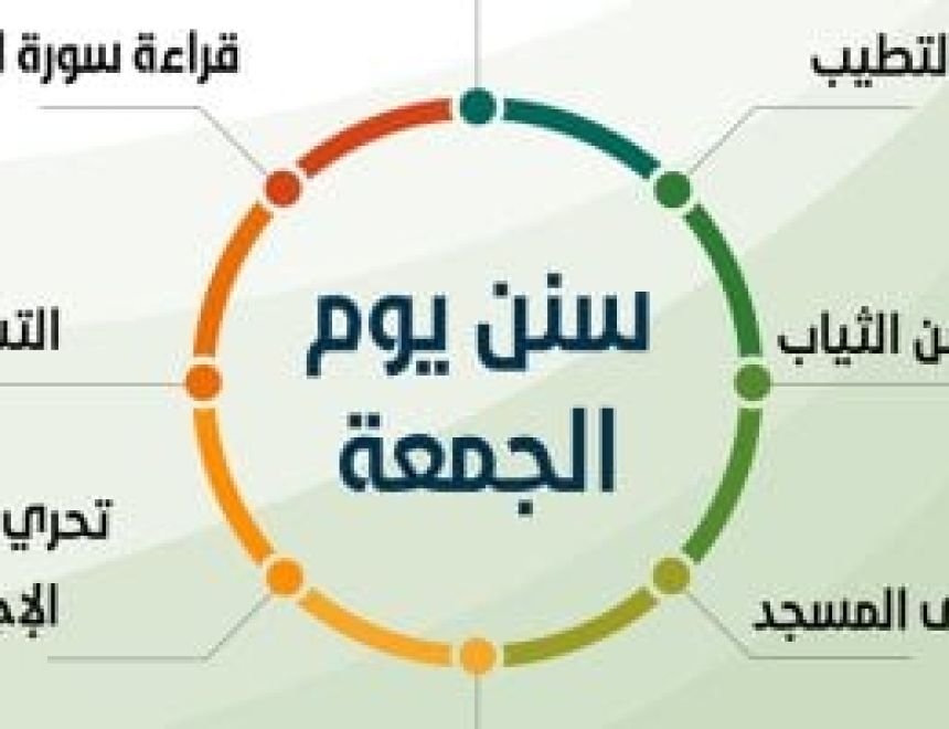 سُنن يوم الجمعة.. الاغتسال والتطيب وقراءة سورة الكهف ولبس أحسن الثياب