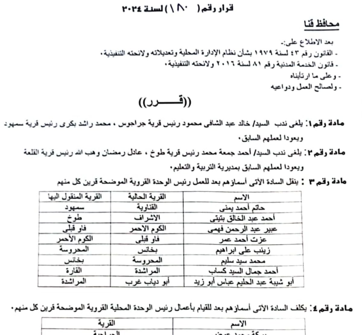  كتب محمد عمار / بالأسماء.. حركة تنقلات محدودة لرؤساء القرى بقنا