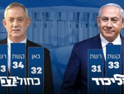 انتخابات الكنيست الإسرائيلى.. استطلاع: نتنياهو يخسر وتحالف جانتس يتقدم