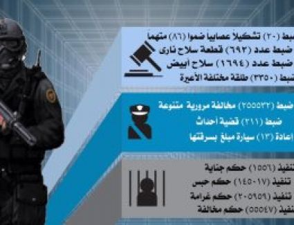 ضبط 692 قطعة سلاح و1500 هارب من الجنايات
