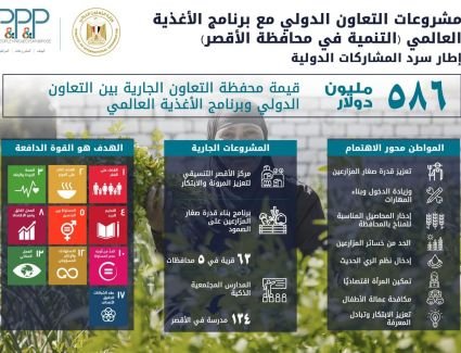 «المشاط»: المدارس الذكية بصعيد مصر نموذج للتعاون الفعال مع شركاء التنمية وتدشين 1300 مركزًا مجتمعيًا حتى 2021 (صور)