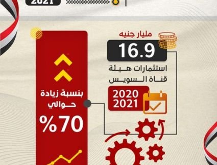 وزارة التخطيط والتنمية الاقتصادية تعلن الملامح الأساسية لاستثمارات هيئة قناة السويس بخطة عام 20/2021