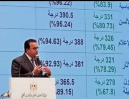 عاجلI المؤشرات النهائية للمرحلة الأولي للثانوية العامة