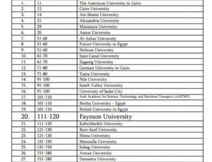 تصنيف QS البريطاني يضع جامعة الفيوم ضمن أفضل 181 جامعة على مستوى العالم العربي