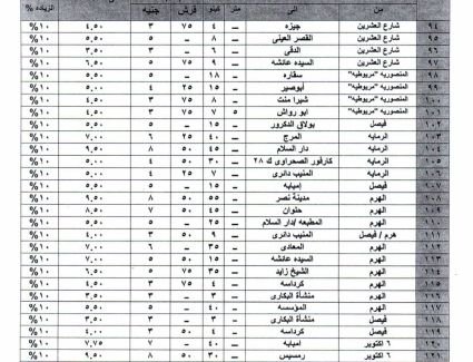 الجيزة تعدل تعريفة خطوط السرفيس الداخلية والأقاليم.. الزيادة لا تتجاوز 10%