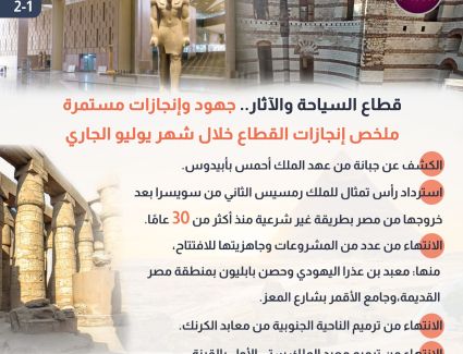 الحكومة: إيرادات السياحة أول 9 أشهر لـ2022/2023 سجلت 10.3 مليارات دولار