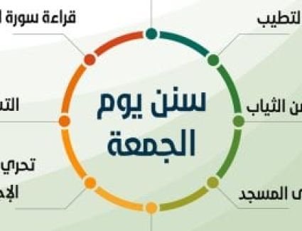 سُنن يوم الجمعة.. الاغتسال والتطيب وقراءة سورة الكهف ولبس أحسن الثياب